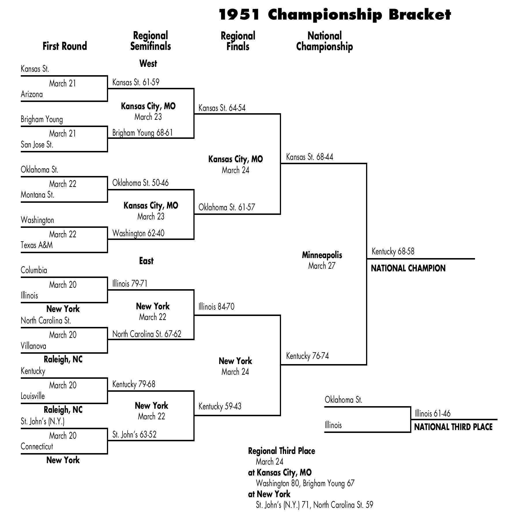 bracket