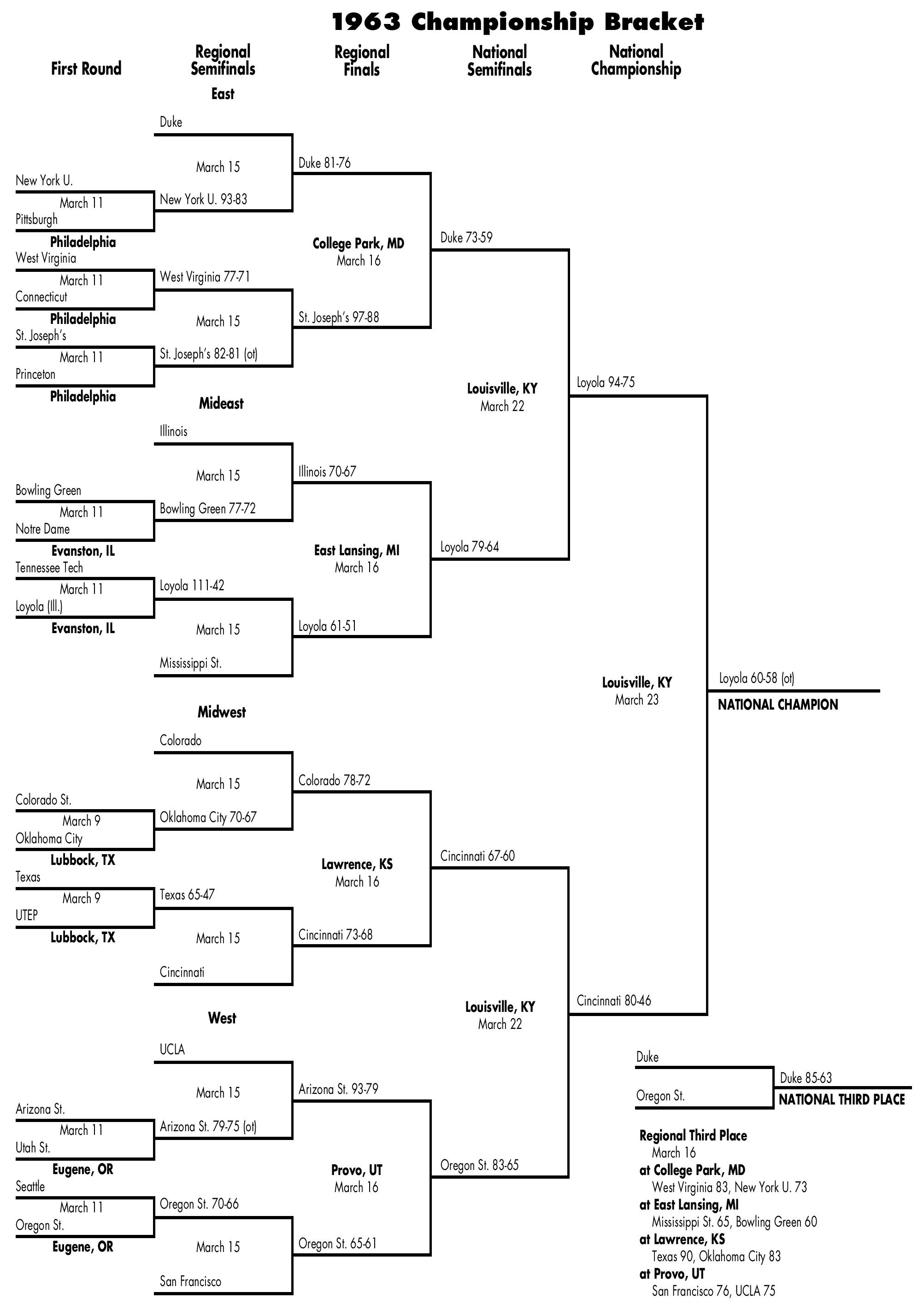 bracket