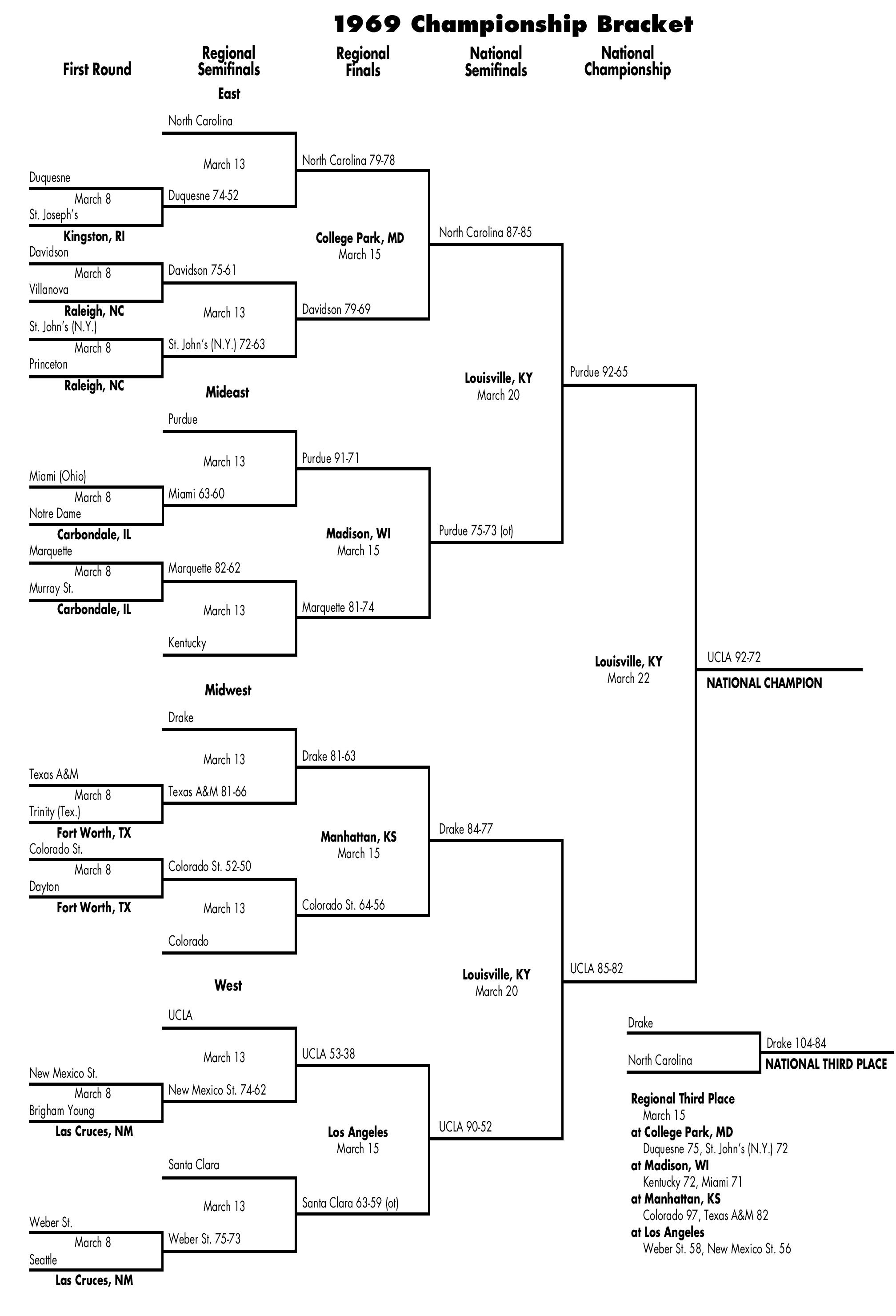 bracket