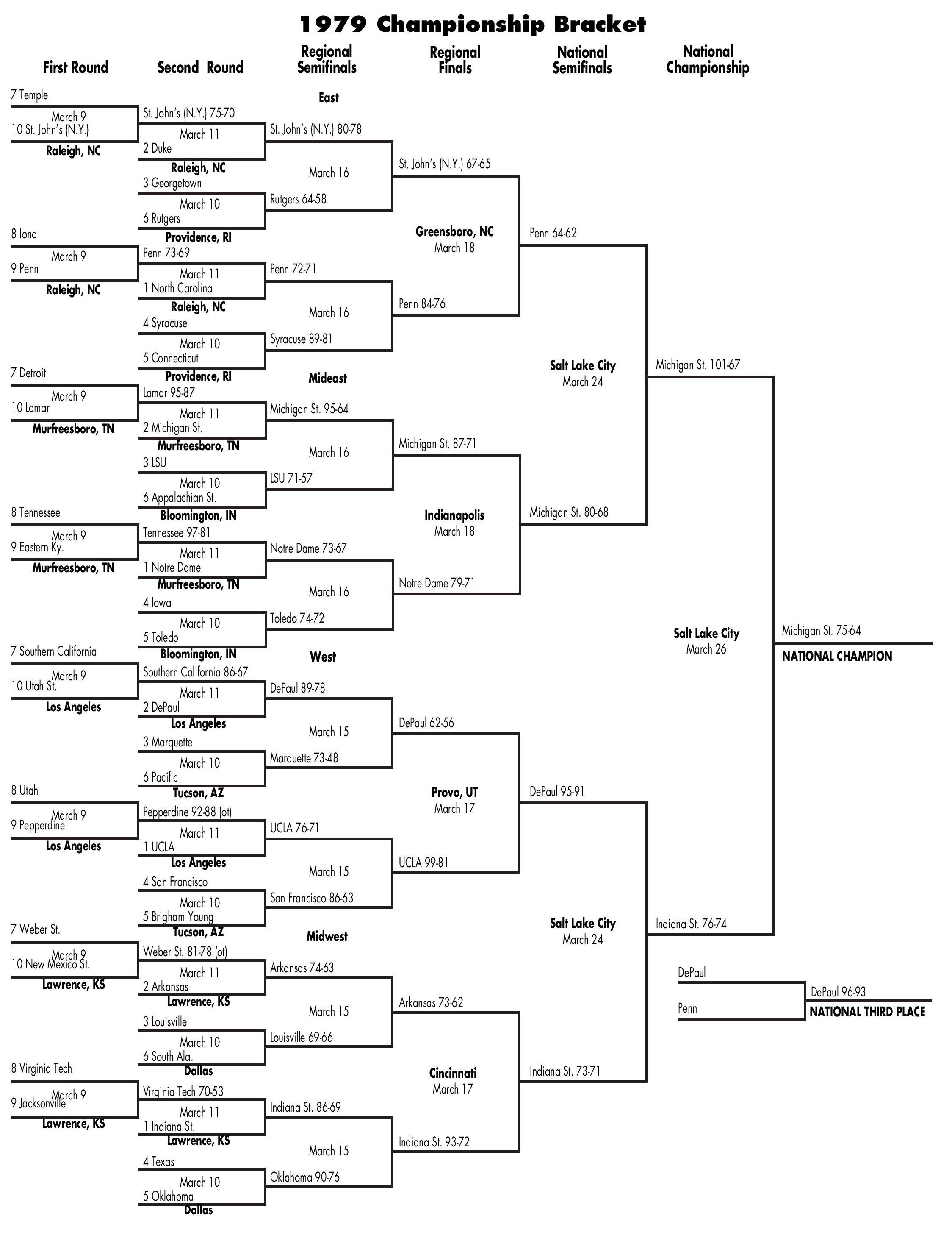 bracket