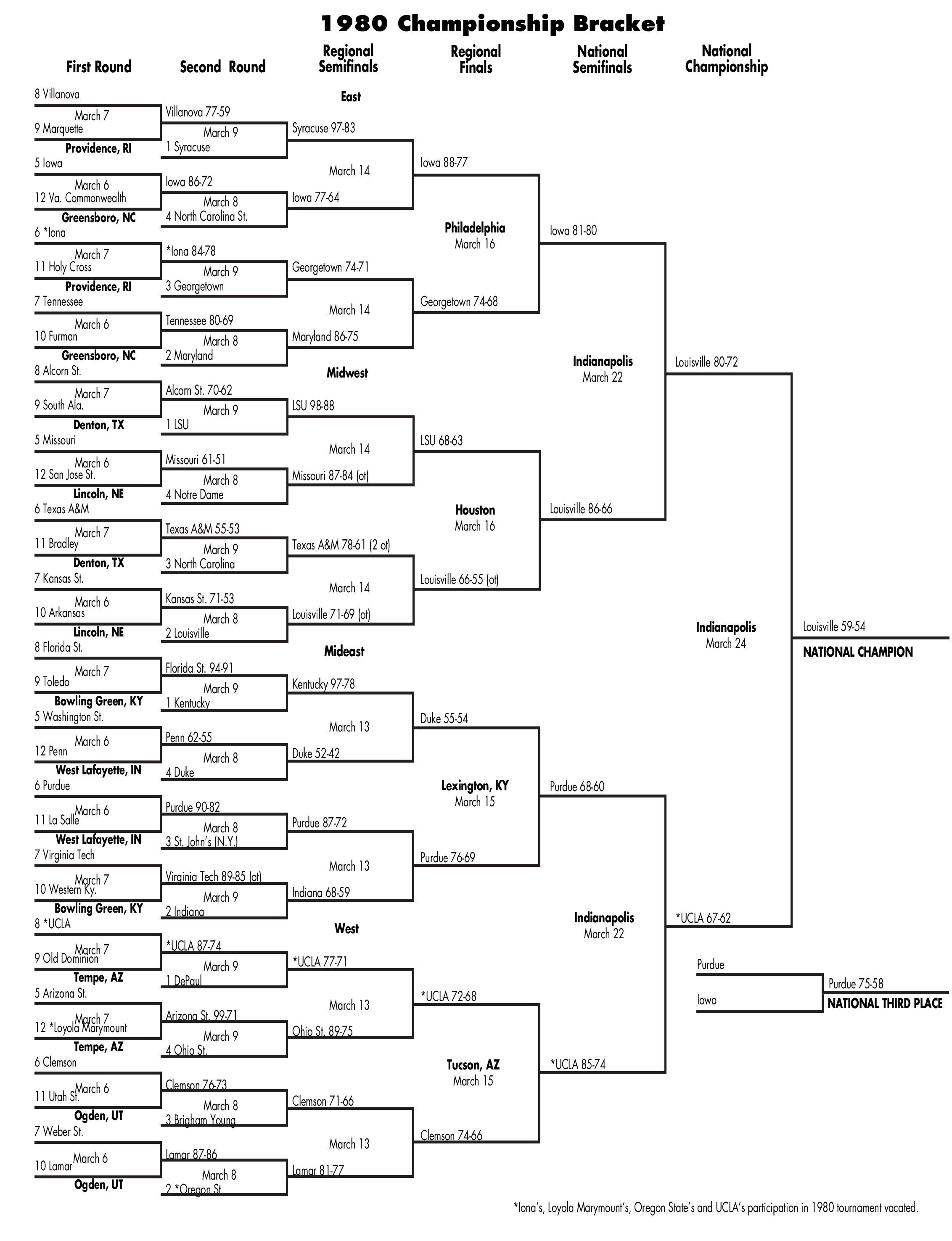 bracket