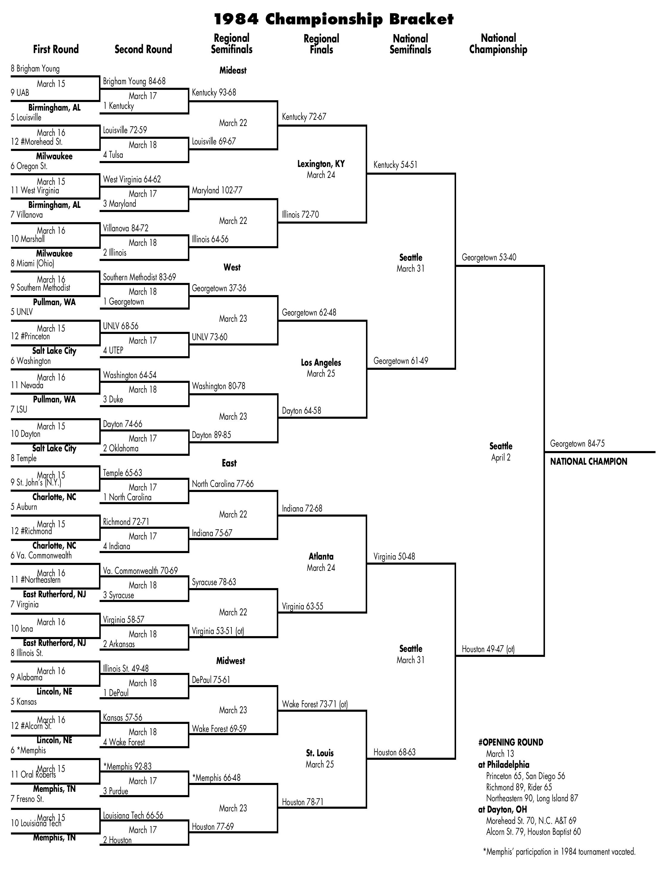 bracket